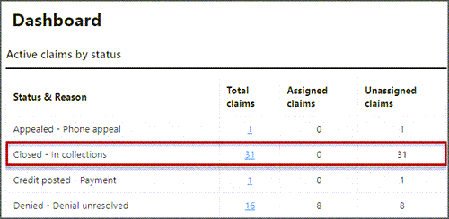 Shows how the closed in collections status displays on the dashboard.